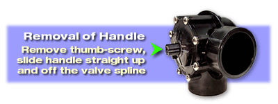 removal of Handle