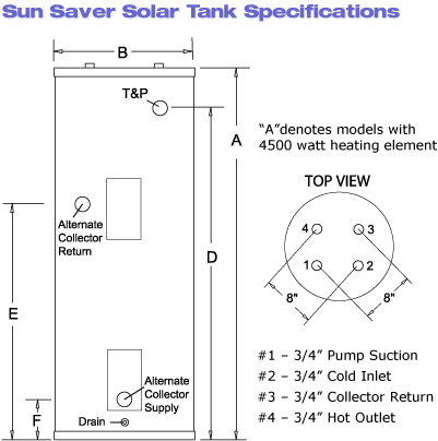 sun saver solar tank specifications