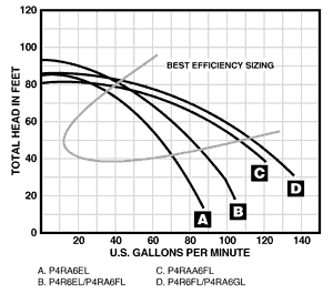 dura-glas pool pump specifications