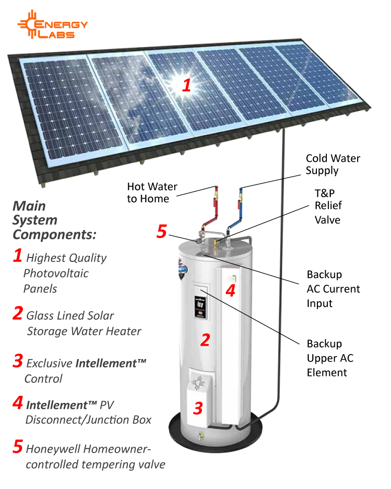 Solar Electric Water Heater