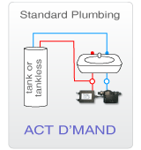 ACT Standard