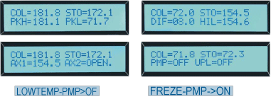 digital display