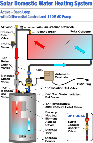 complete solar water heating diagram