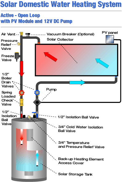 complete solar water heating diagram