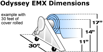 odyssey diagram