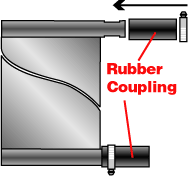 Rubber Coupling Installation