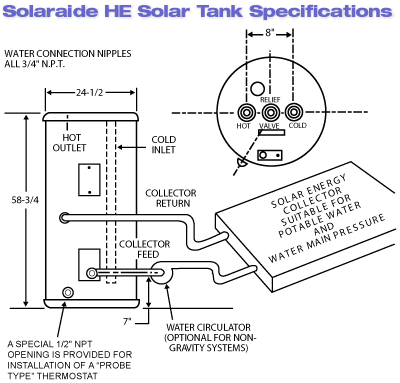 Solaraide HE solar tank specifications