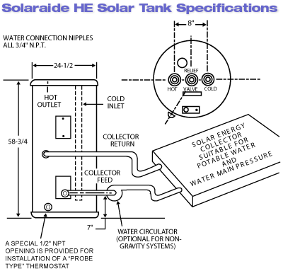 https://shop.solardirect.com/images/p_parts_ruud_tank_he_d2.gif