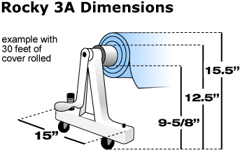 Rocky 3A diagram