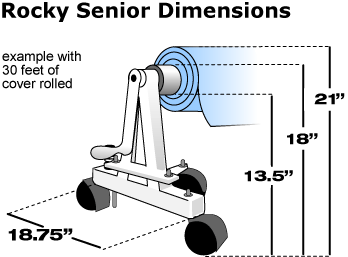 rocky-senior-diagram