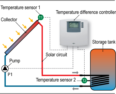 Steca Solar Control Diagram