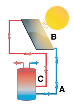 Solene Aurora Solar Collector